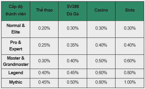 Hoàn Trả Mỗi Ngày Tới 1% – Ưu Đãi Hấp Dẫn Từ E2BET
